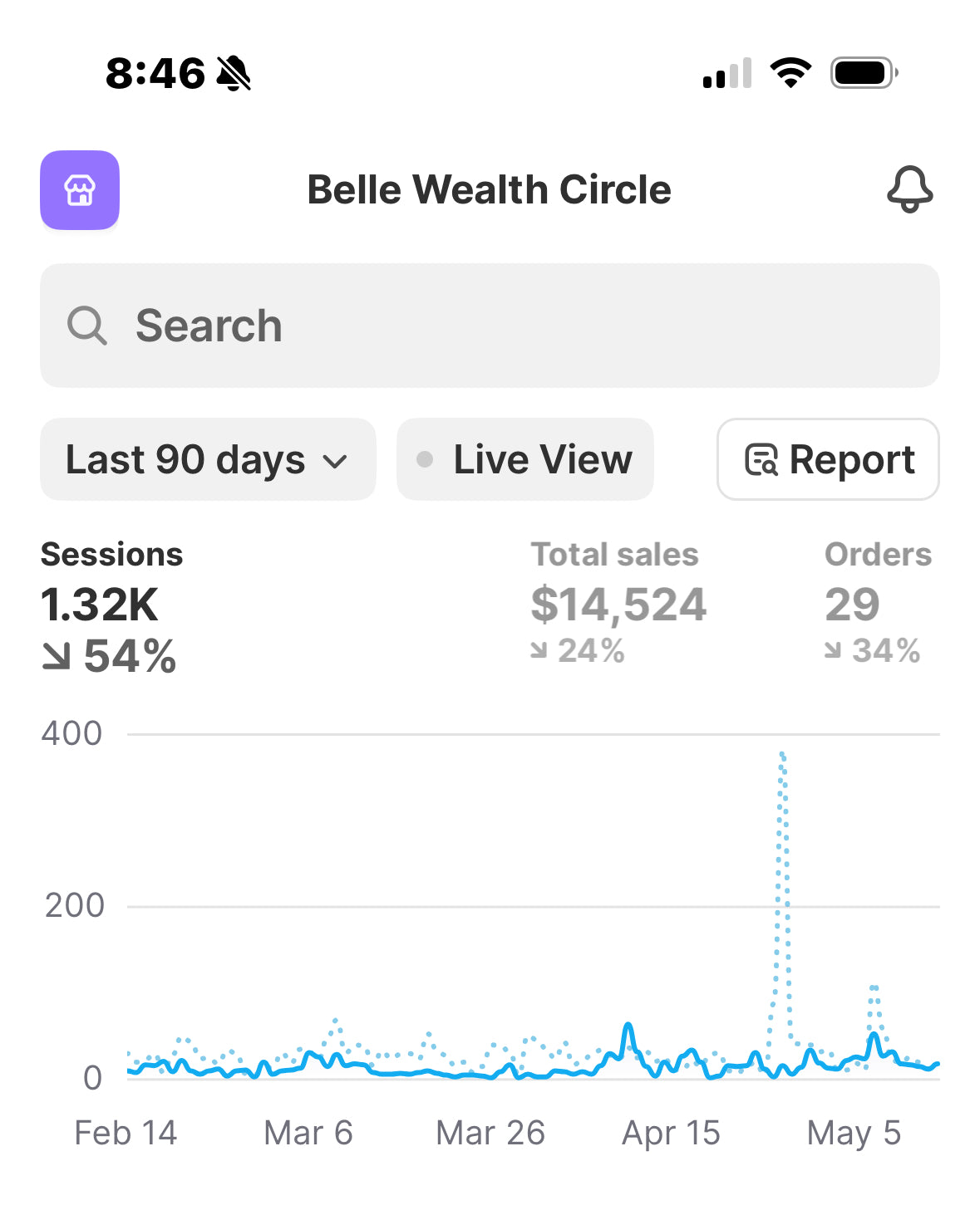 The Blueprint to Selling Digital Products